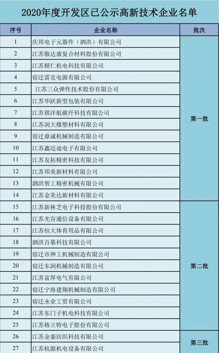 到2020年经济总量翻2翻_2020经济总量图片(2)