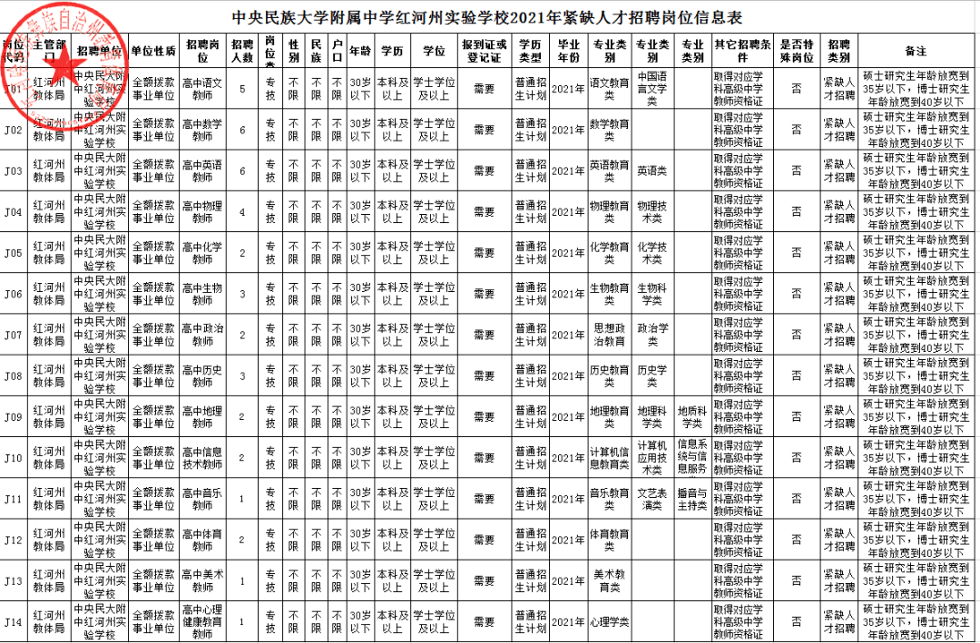 招40名!应届可报,民族大学附属中学-红河州实验学校招聘教师