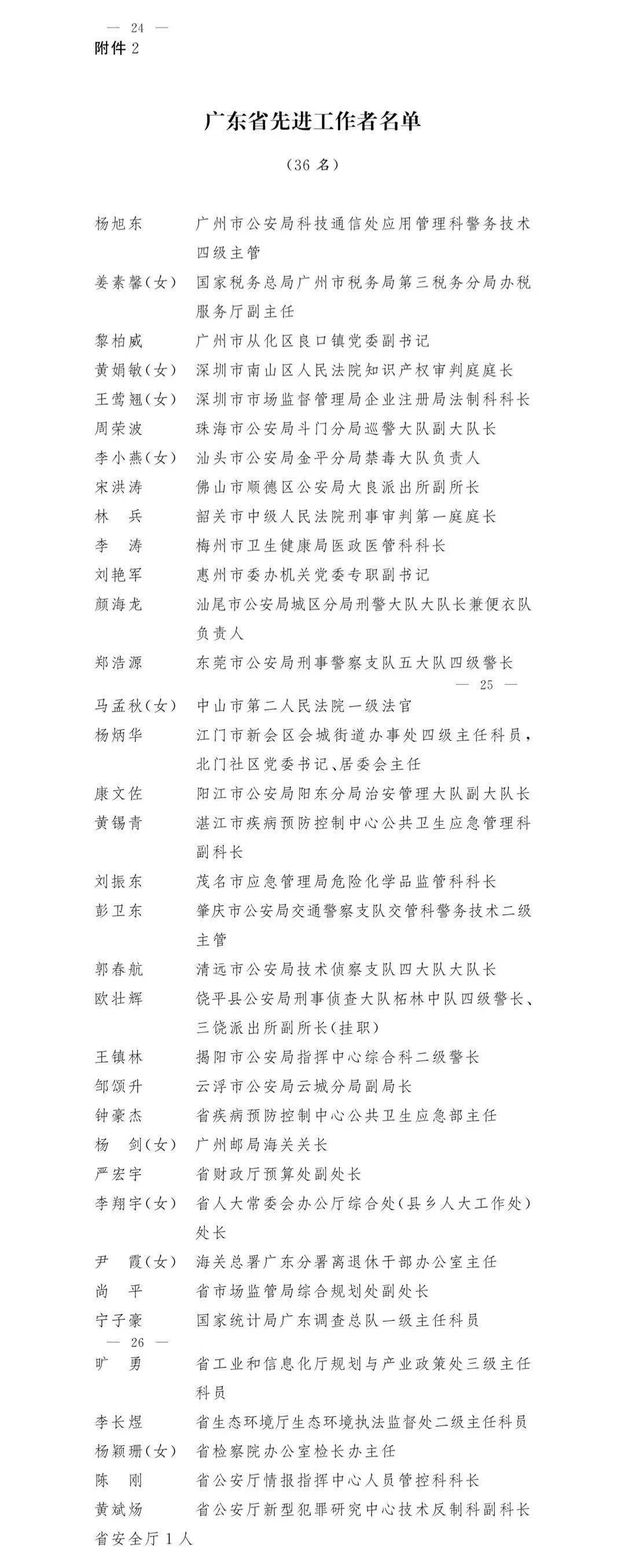 惠州这些人和单位被全省点名