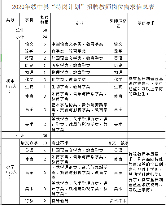 辽宁省各县市多少人口数量_辽宁省有多少个市(2)