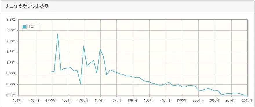 日本移民人口_日本人口