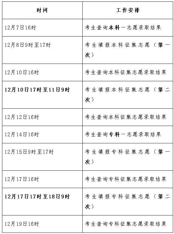 2020河北本科分数及_华北理工大学2020年河北省本科专业录取分数统计