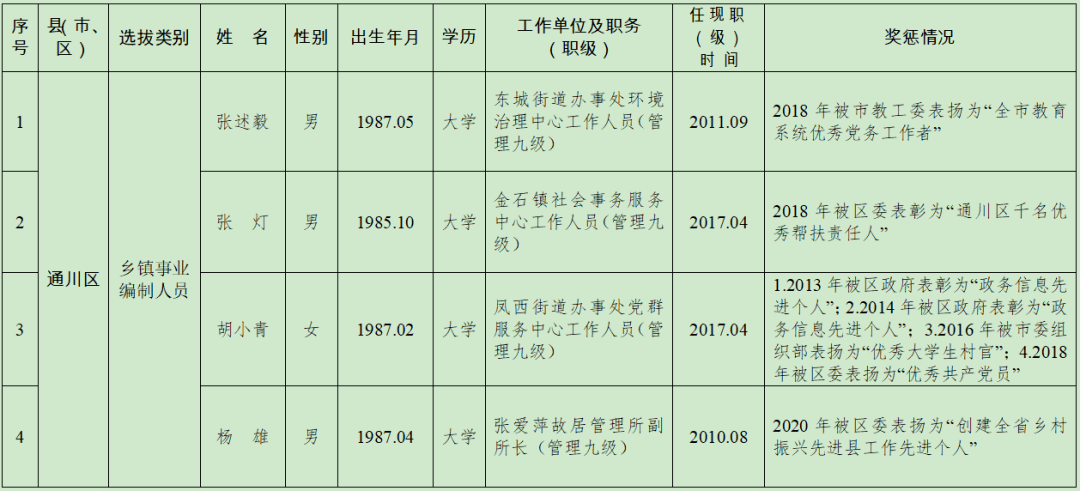 秦乡人口2021_人口老龄化图片(2)