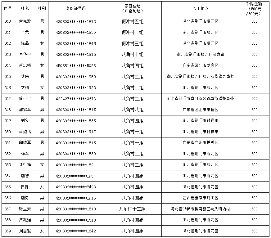 2018年末全国农村贫困人口减至_农村贫困人口分布图(2)