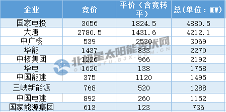中核排名_笔记本核显排名天梯图