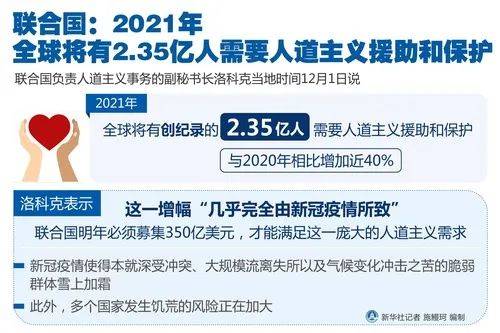 全世界共有多少人口2021_2021年全球人口多少亿