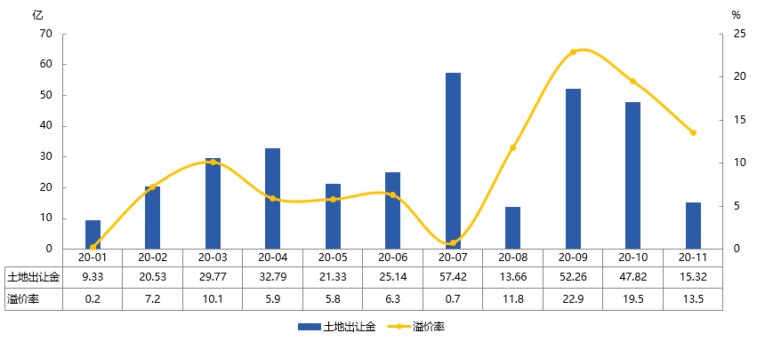 2020年高新西区GDP_惠州仲恺高新区2020年实现GDP超631亿元(3)