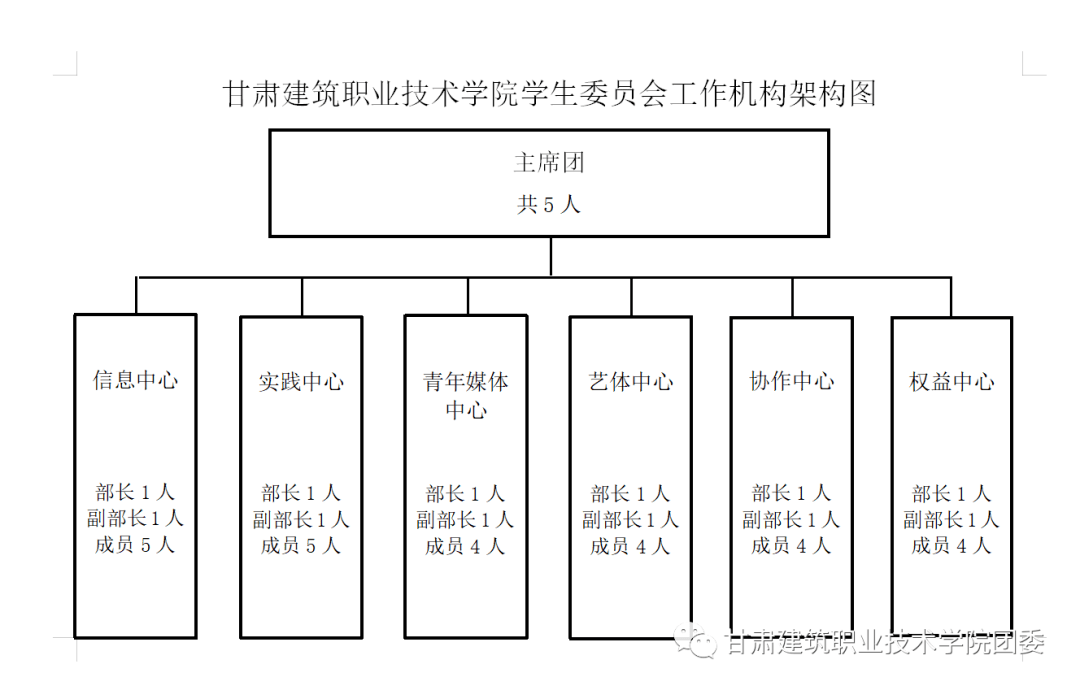 组织人口_人口普查(2)