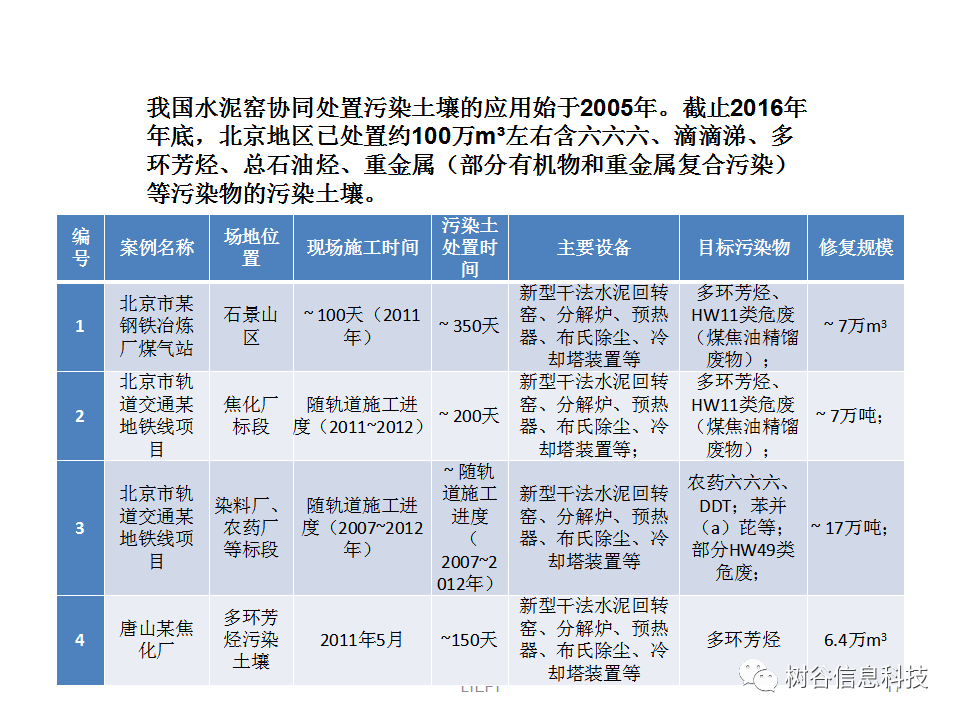 无故被列管重点人口_被列管单位平面图