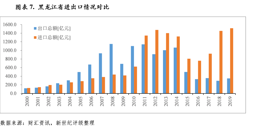 鄂尔多斯各旗县gdp2020_GDP百强县全部跨进500亿时代(2)