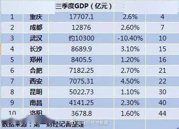 洛阳gdp历年变化_2017年洛阳经济运行情况分析 GDP总量突破4000亿 附图表(2)