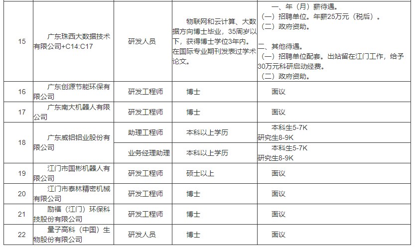 江门市江海区2020年GDP_2018年第一季度江门区市GDP排行榜 新会鹤山江海增速超增速超9 附榜单