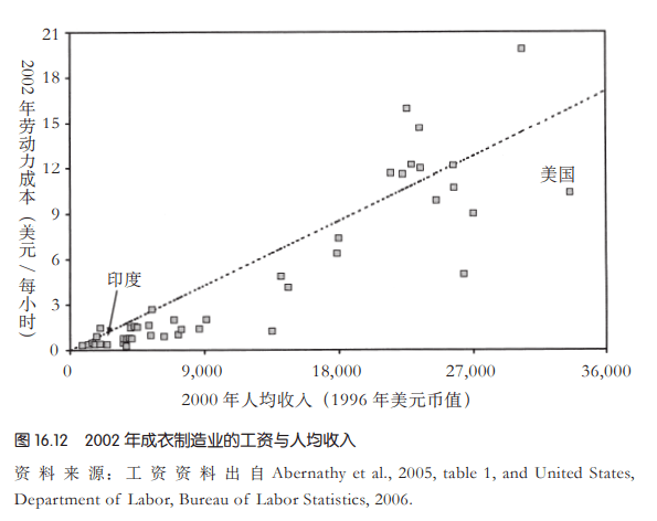 英国工业革命gdp比例_英国工业革命图片(2)