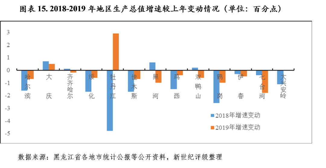 2019绥化兰西县GDP_王艳雪绥化兰西县(2)