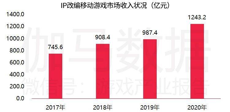 天涯2020gdp_广西各市gdp2020(2)