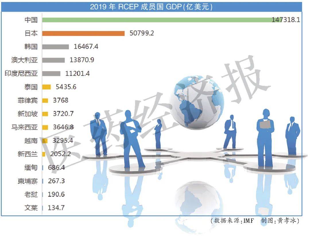 经济总量小的分析_世界经济总量图片(3)