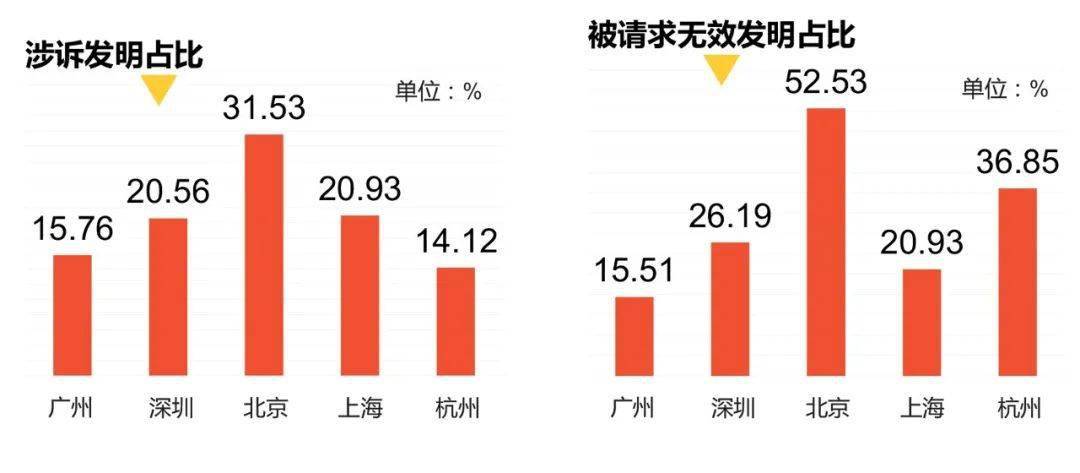 2020广州gdp18560至25019_GDP仅差23亿元 2020年重庆会超越广州吗(3)