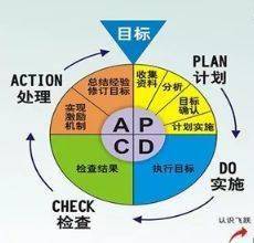gdp最终产品生产法_民生宏观 保持经济增长需如何安排复工节奏(3)