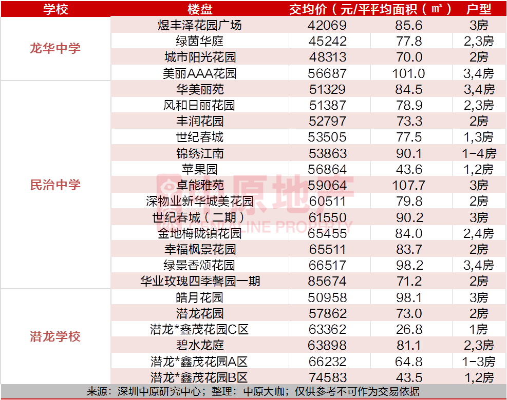 龙岗初中排名2020_初一招生|龙岗区2020年义务教育阶段初中一年级学位申