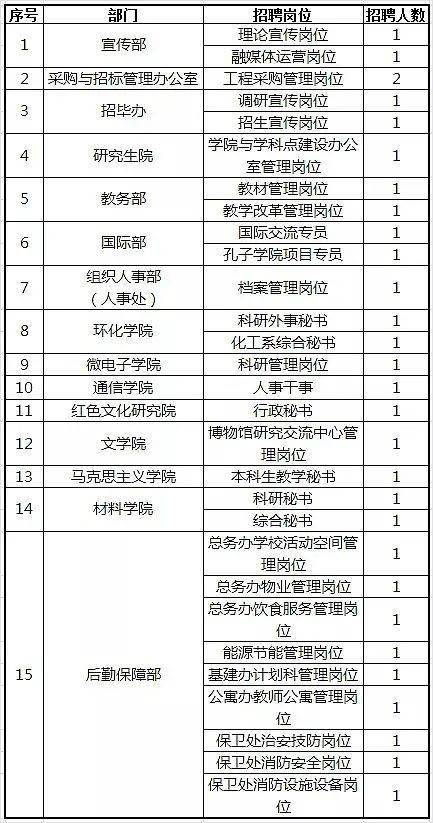 上海实有人口自主申报照片怎么改_上海烟有哪些牌子