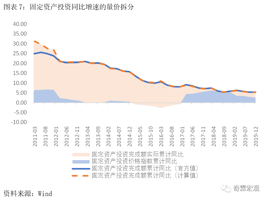 gdp与环境的关系_a股市值与gdp比值图(2)