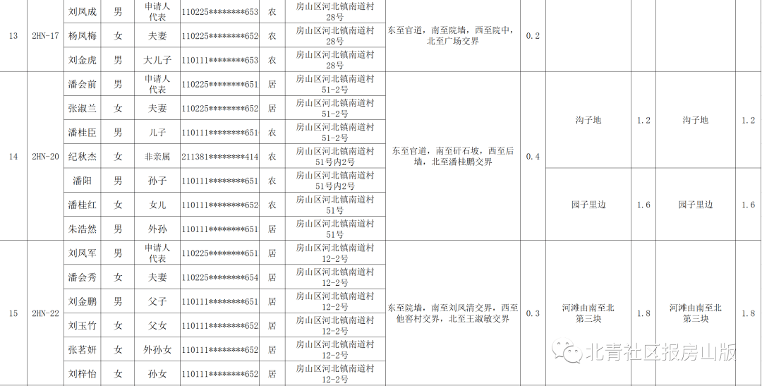 房山区人口迁移办公室_1243套房尘埃落定 房山区二批山区人口迁移选房顺序出(2)