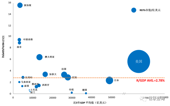 2019中国股市市值gdp_全球股市市值图片(2)