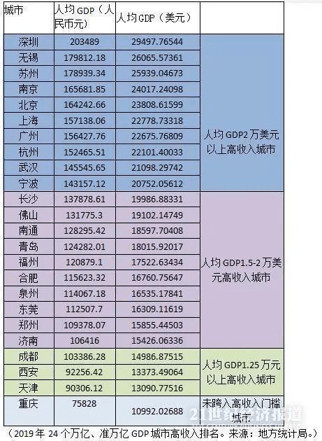 日本人均gdp2035_困惑 人均GDP不足日本1 4的中国人,为何看起来却更有钱(2)