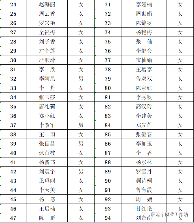 临翔区人口_临翔区 搜狗百科(3)