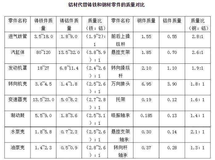 G蛋白可使GDP活化为GTP_细胞生物学的介绍