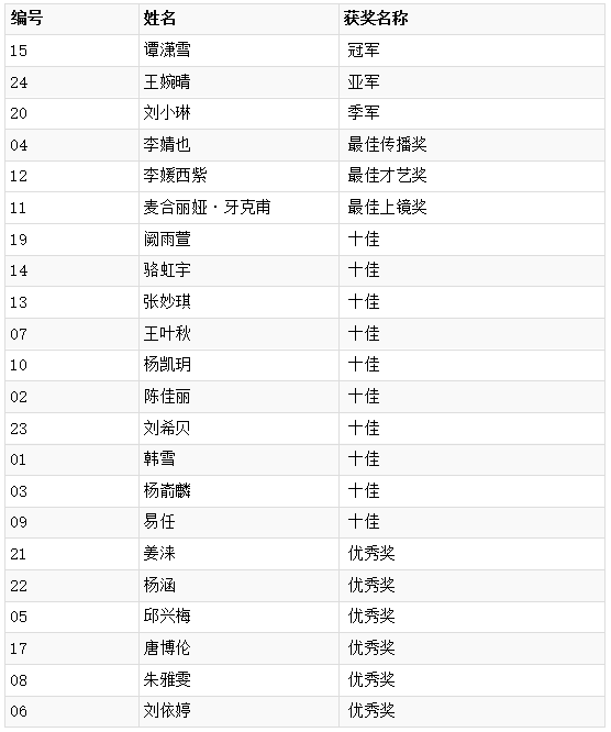 广渝2020GDP_中国gdp2020年(3)