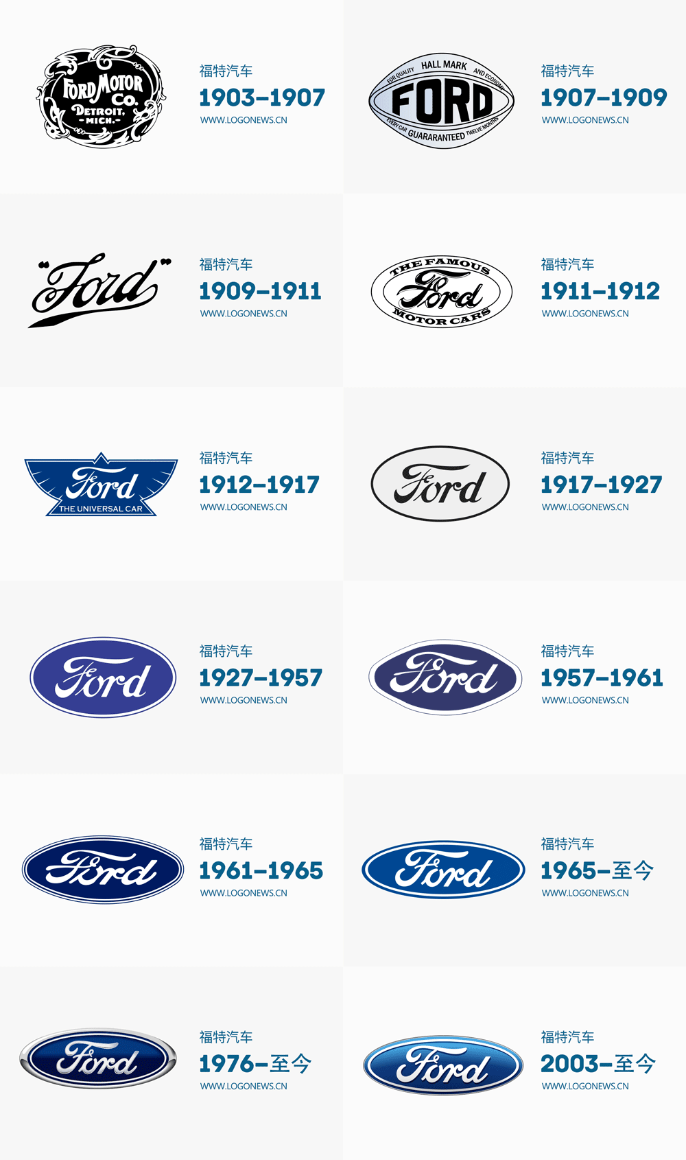福特汽车logo历史