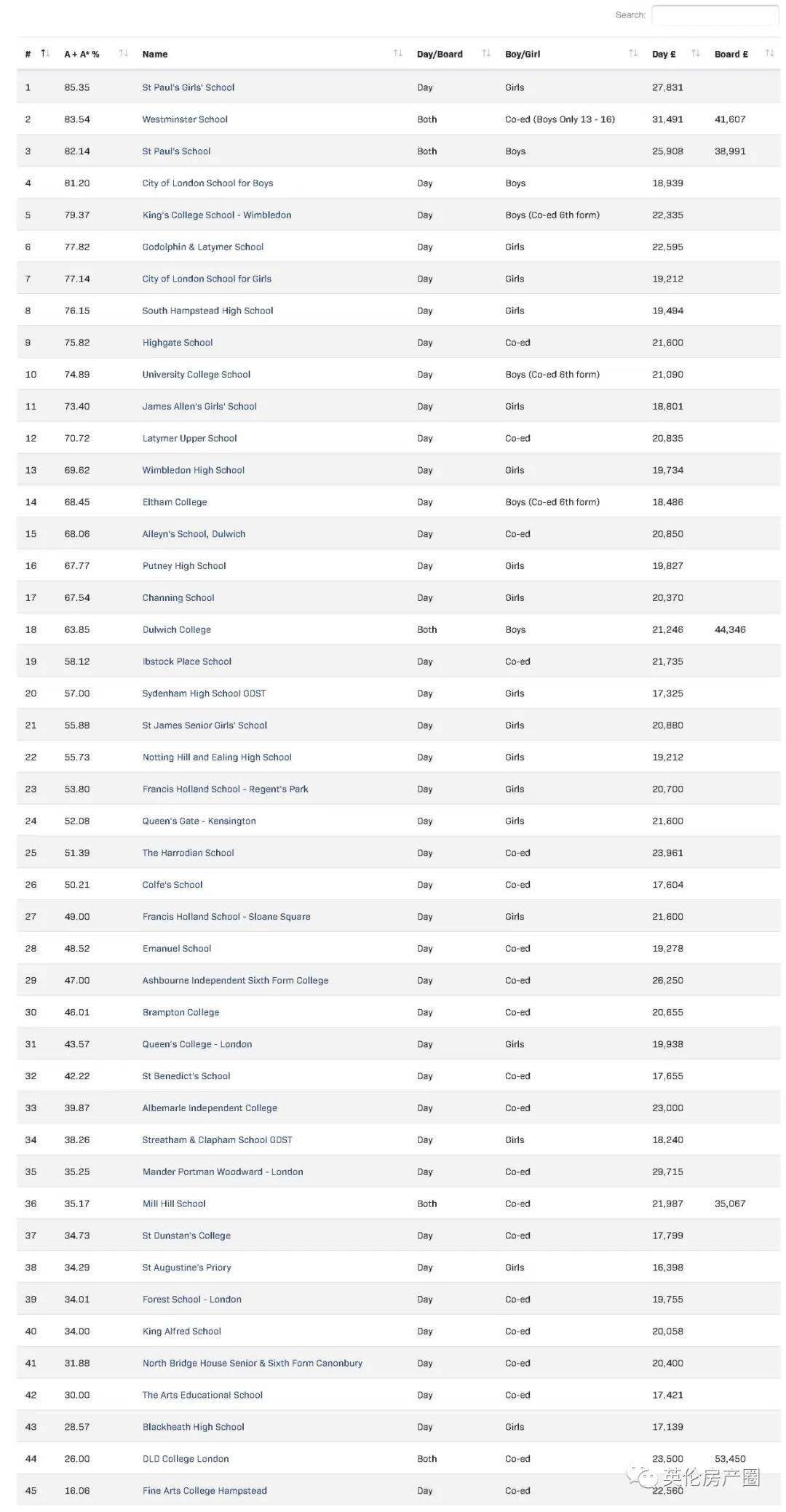 英国私校排名_英国年轻女演员排名(2)