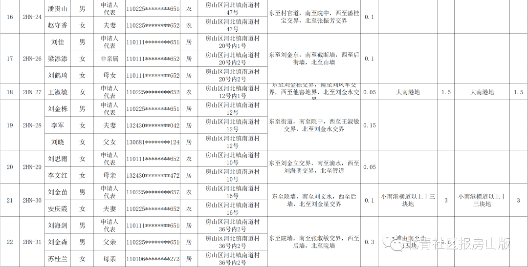 房山山区人口迁移2017_贫困山区的孩子图片(2)