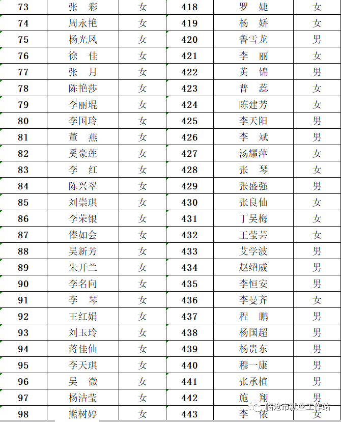 临翔区人口_临翔区 搜狗百科