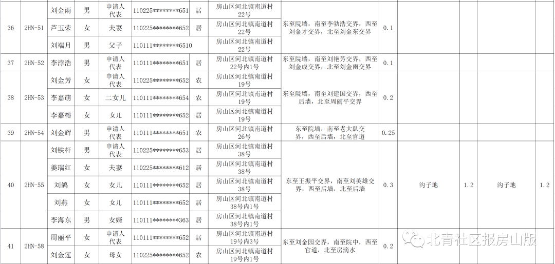 房山山区人口迁移2017_贫困山区的孩子图片