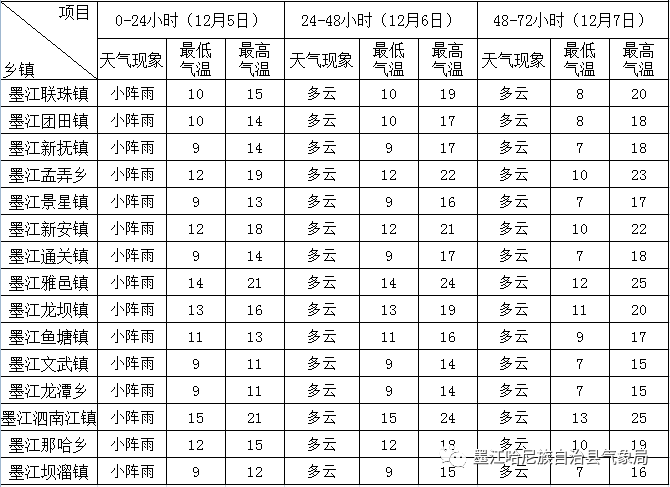 12月30日公布2020年gdp_美国 房地产业 创造的GDP约2.62万亿美元,那我国的呢(2)