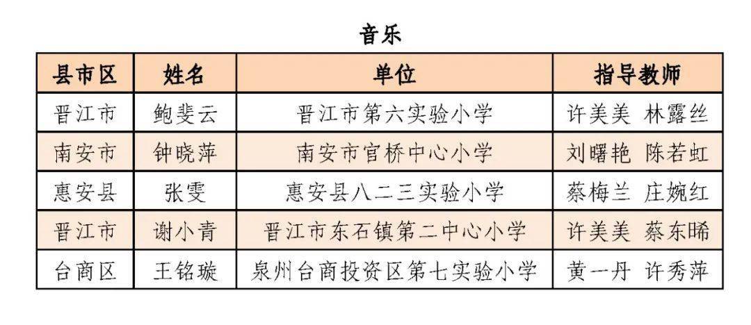 2020惠安县人口多少_惠安县医院(2)