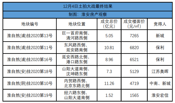 清江浦gdp2021_工作哪里找, 职 在清江浦 2021年清江浦区公益直播招聘会(2)