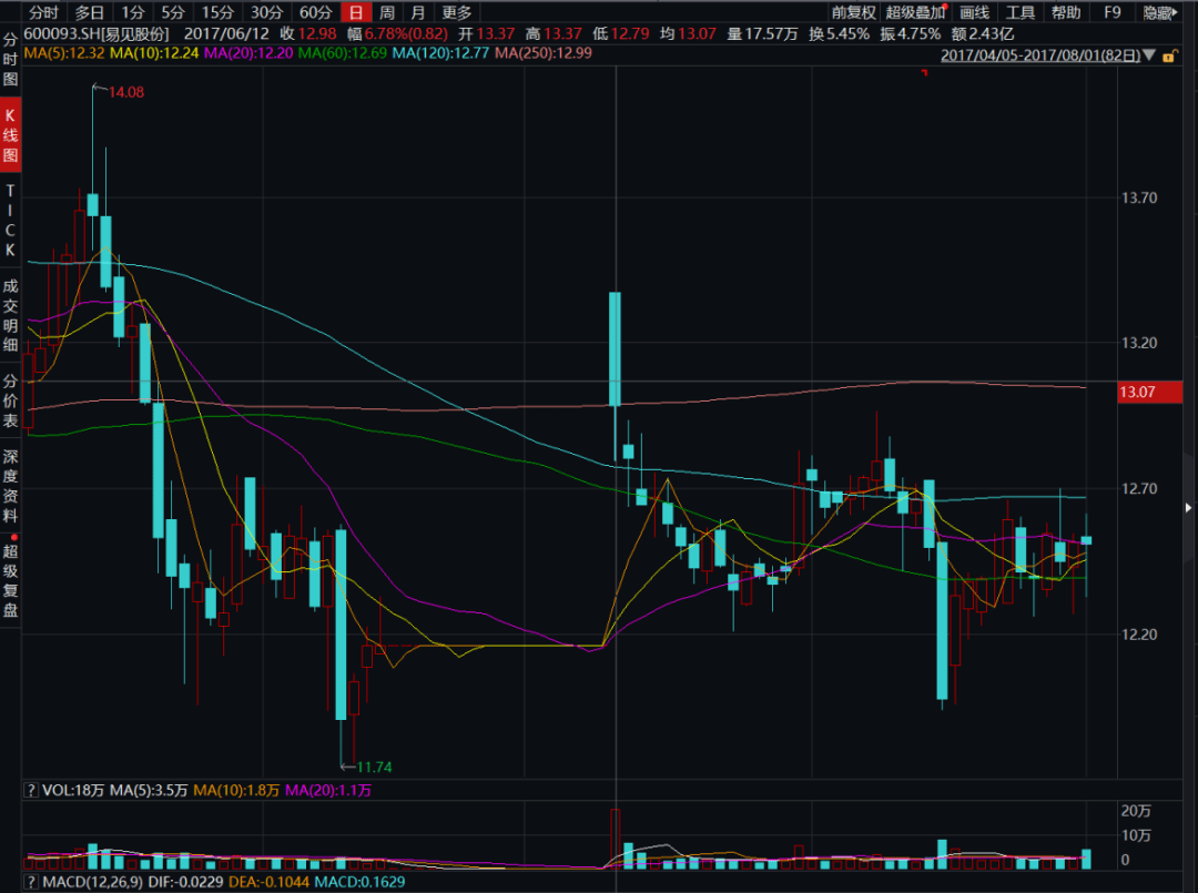 易见股份11份罚单牵出内幕交易窝案:2人泄密9人交易(图3)