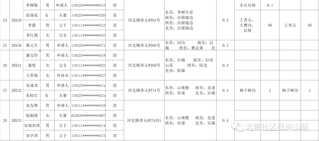 房山山区人口迁移2017_贫困山区的孩子图片(2)