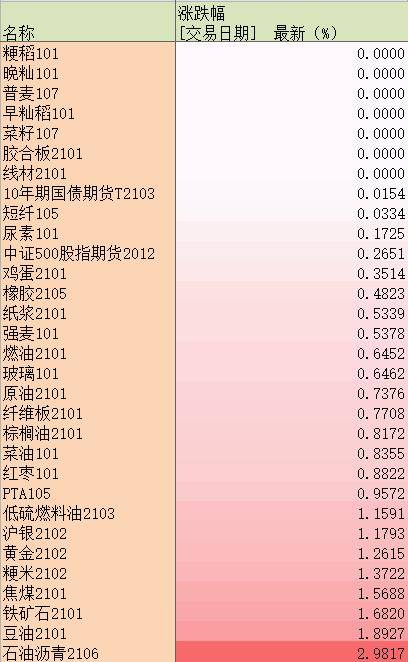 A股“期货大神”依靠它爆赚7亿，11月这一品种涨