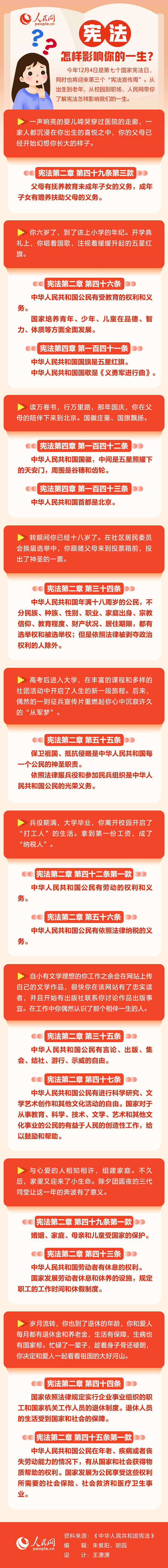 一图了解：宪法如何影响我们的一生