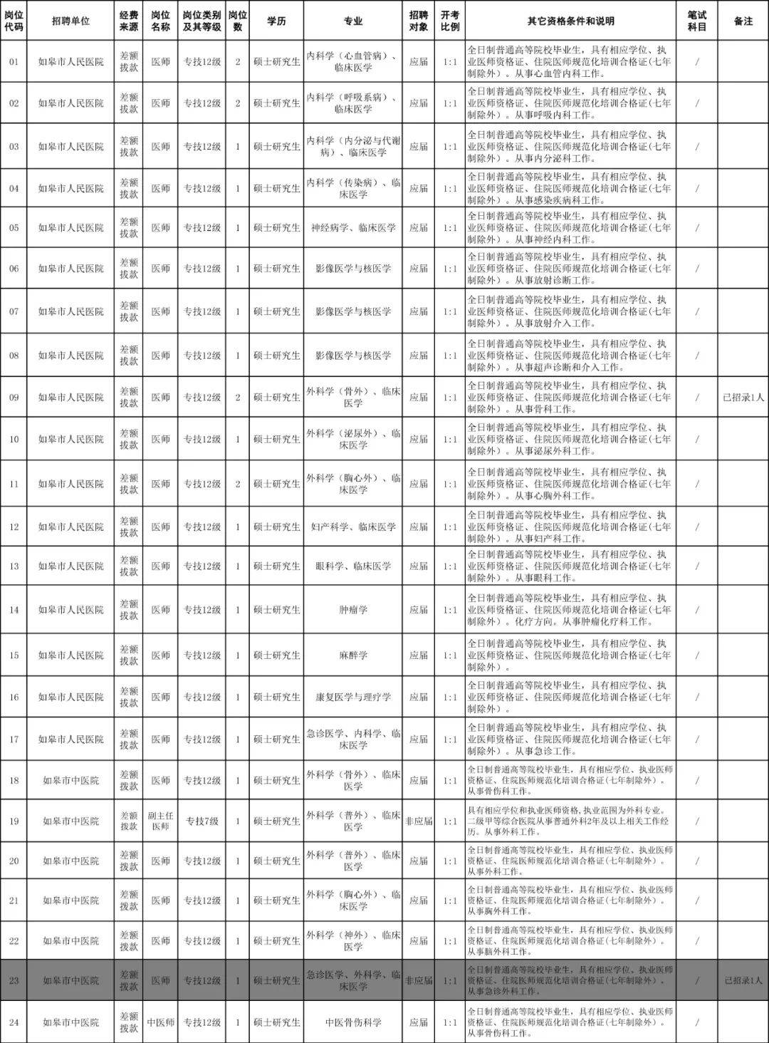 2020年如皋人口_如皋2020年新房成交量