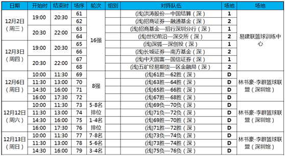 首届“南方”杯资本市场篮球联赛淘汰赛|亚新体育官网(图2)
首届“南方”杯资本市场篮球联赛淘汰赛|亚新体育官网(图2)
