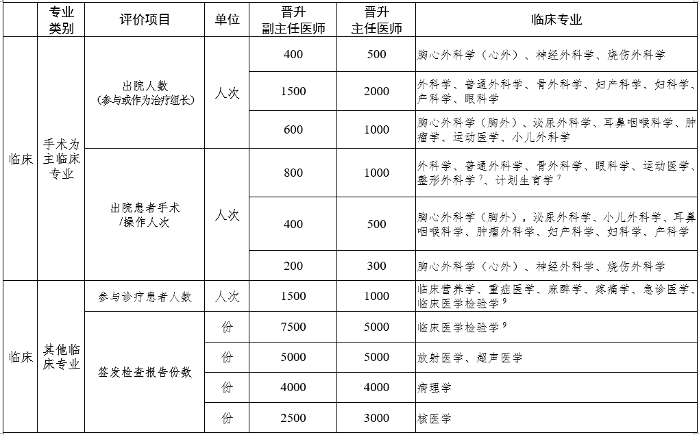 雅思作文预测人口老龄化_人口老龄化(3)