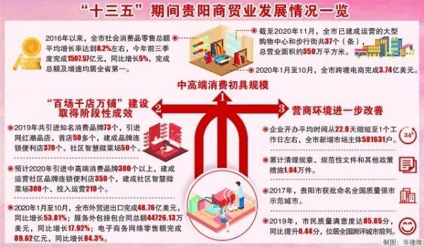 2020年贵州省88县gdp_贵州省2020年高考前20(2)