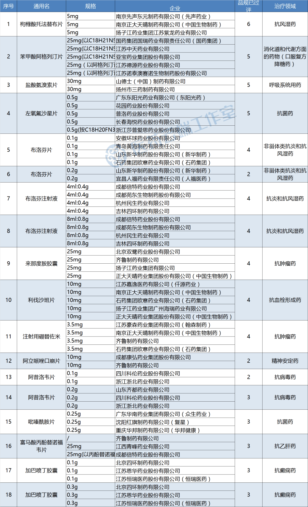 2020年1_7月福建各市gdp_2018福建各地gdp(2)