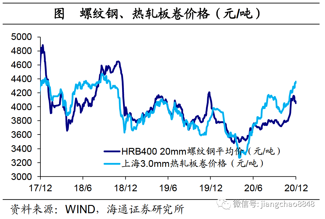 rcep推动gdp_中国gdp增长图