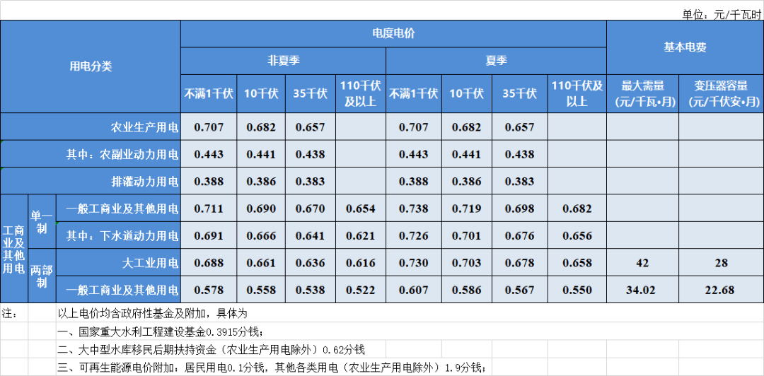 通过一户多人口电价培训_培训机构图片(3)